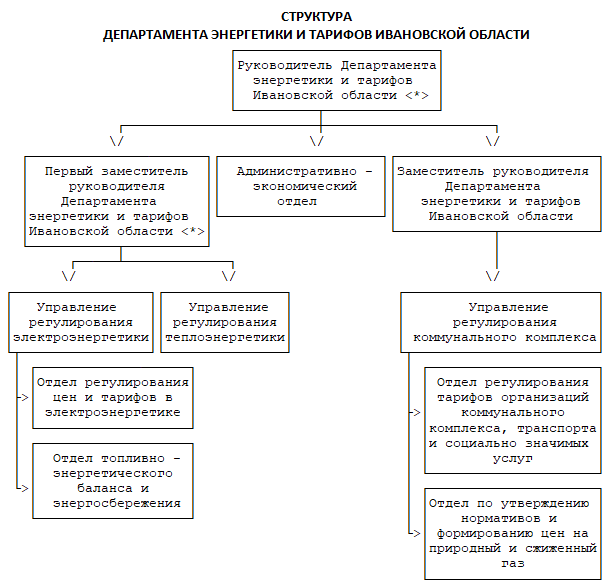 структура.png
